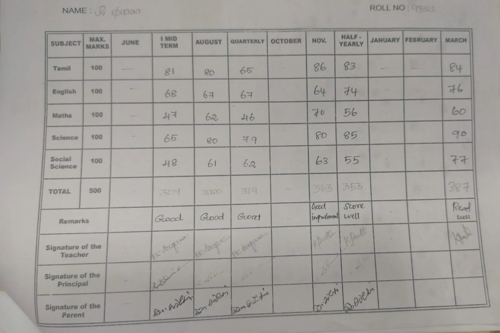 Marksheet