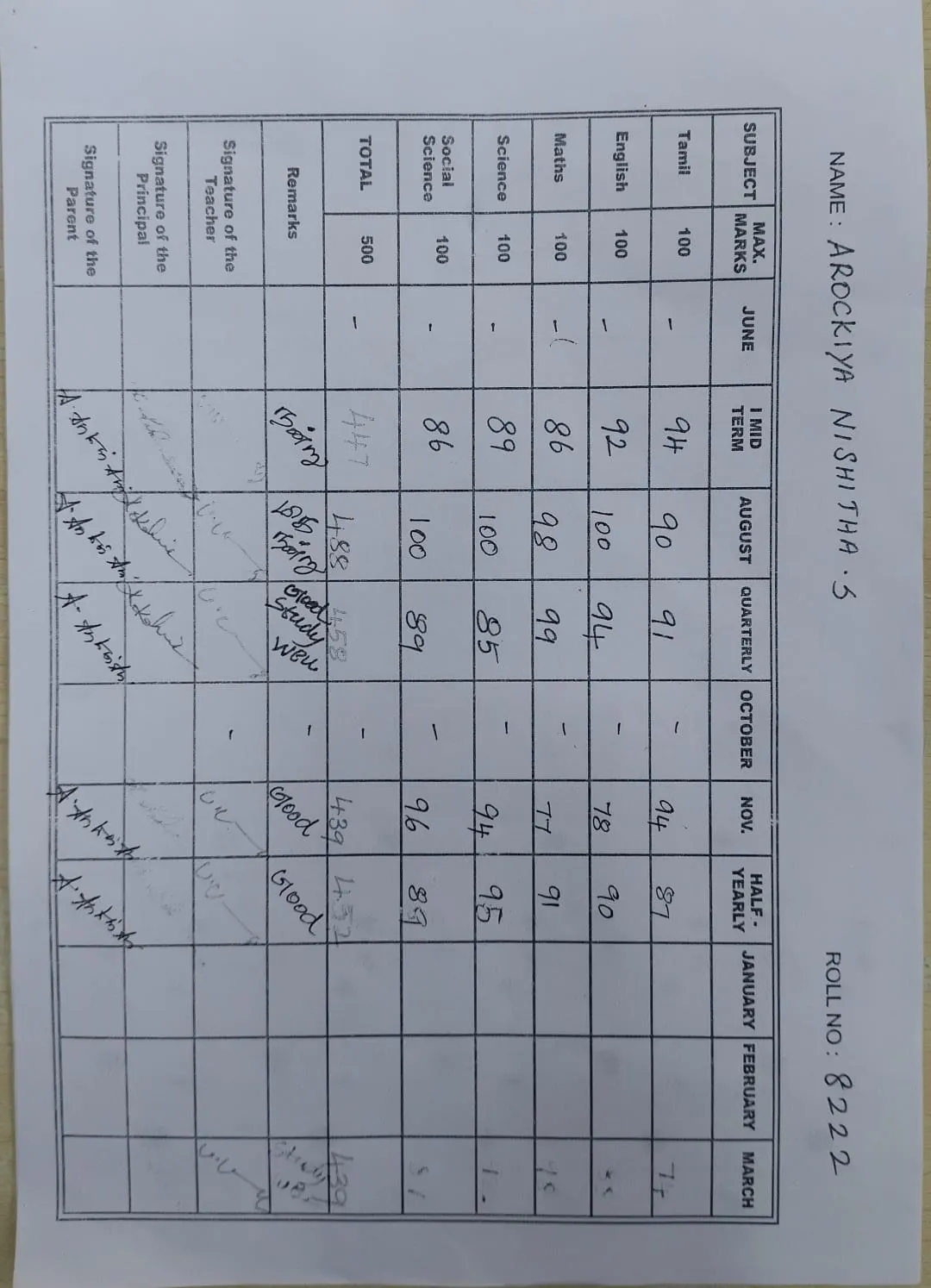 Marksheet