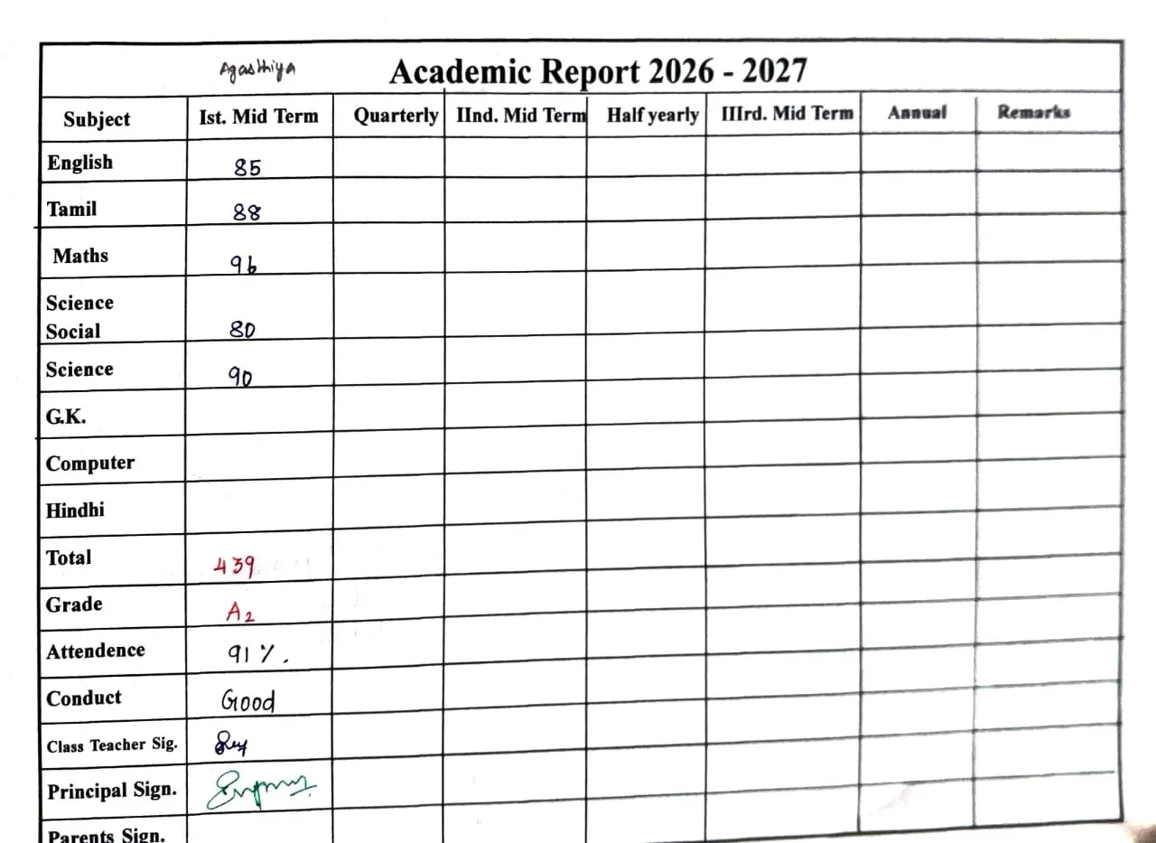 Marksheet