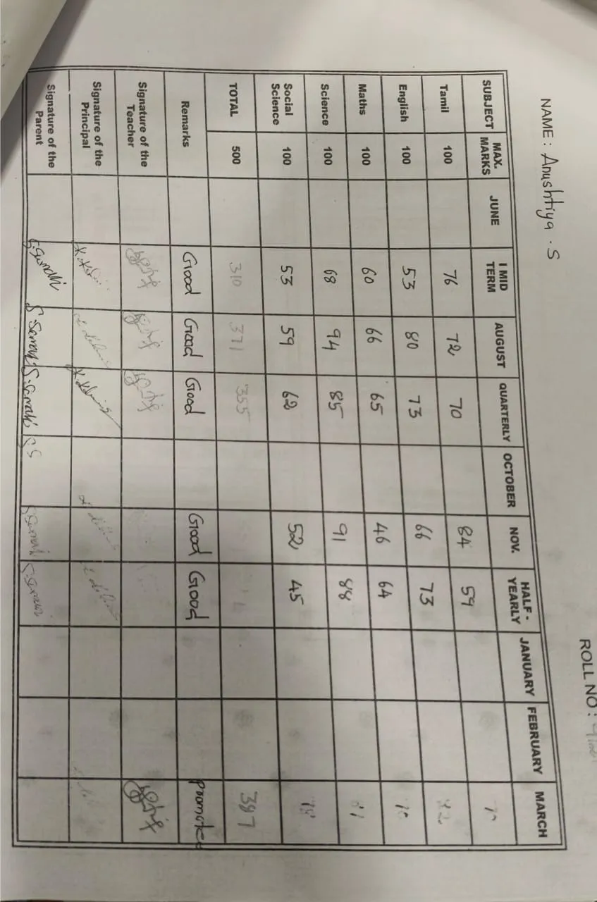 Marksheet