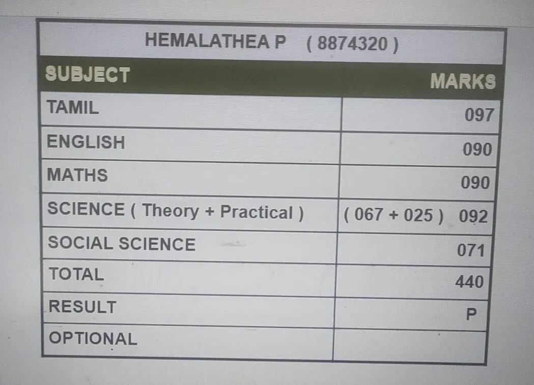 Marksheet