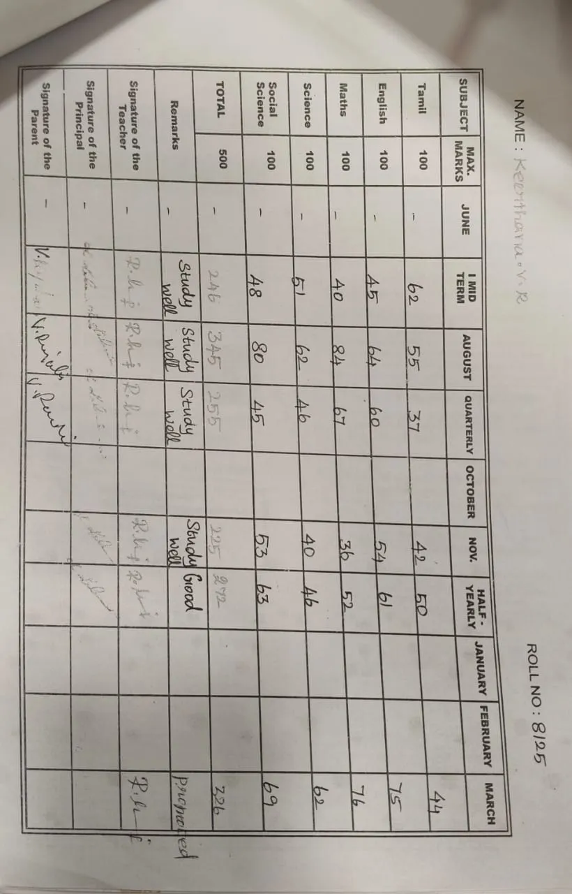Marksheet